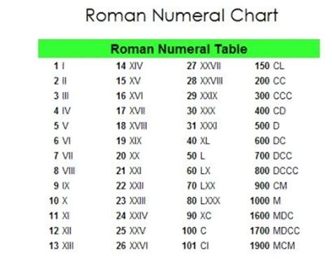 what is lv in roman numerals|what does lv111 mean.